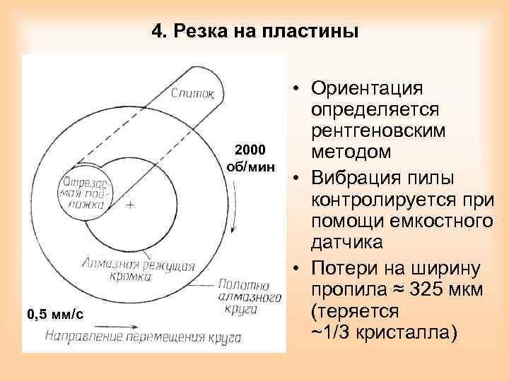 4. Резка на пластины 2000 об/мин 0, 5 мм/с • Ориентация определяется рентгеновским методом