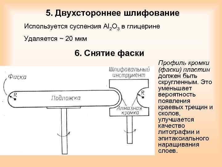 5. Двухстороннее шлифование Используется суспензия Al 2 O 3 в глицерине Удаляется ~ 20