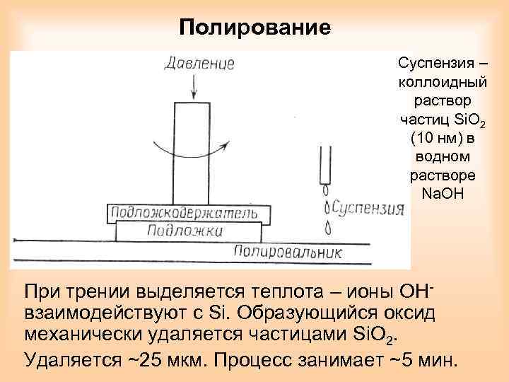 Полирование Суспензия – коллоидный раствор частиц Si. O 2 (10 нм) в водном растворе