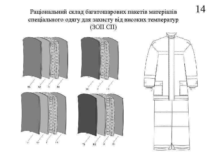 Раціональний склад багатошарових пакетів матеріалів спеціального одягу для захисту від високих температур (ЗОП СП)