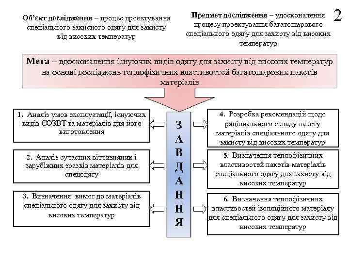 Предмет дослідження – удосконалення процесу проектування багатошарового спеціального одягу для захисту від високих температур