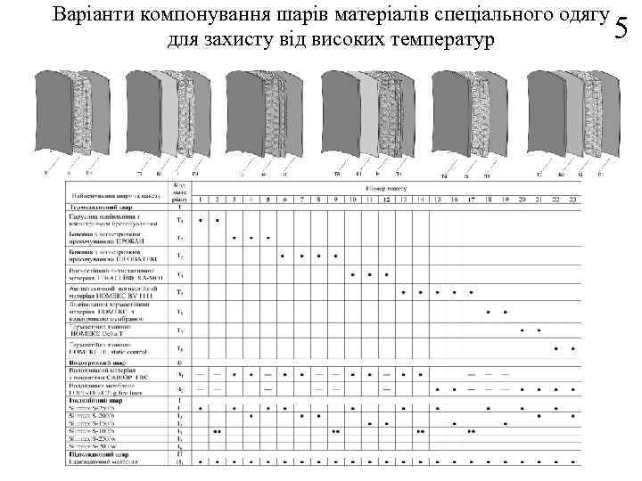 Варіанти компонування шарів матеріалів спеціального одягу 5 для захисту від високих температур 
