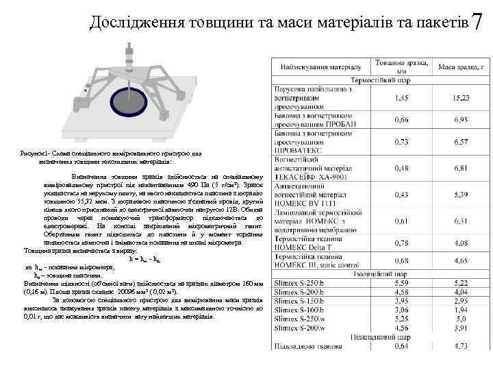 Дослідження товщини та маси матеріалів та пакетів 7 Рисунок 1 - Схема спеціального вимірювального