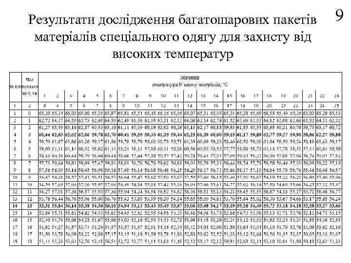 Результати дослідження багатошарових пакетів матеріалів спеціального одягу для захисту від високих температур 9 