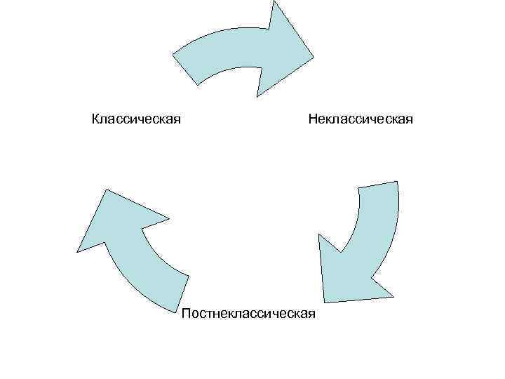 Постнеклассическому типу научной рациональности соответствует картина мира