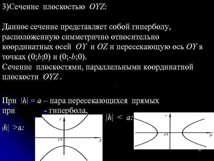 3)Сечение плоскостью OYZ: Данное сечение представляет собой гиперболу, расположенную симметрично относительно координатных осей OY
