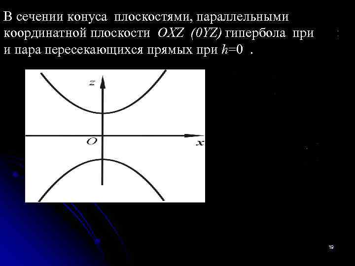 В сечении конуса плоскостями, параллельными координатной плоскости OXZ (0 YZ) гипербола при и пара