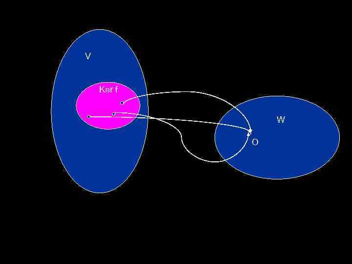 V Ker f W O 