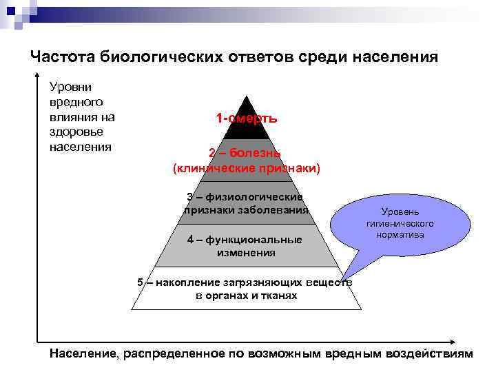 Биологического ответа