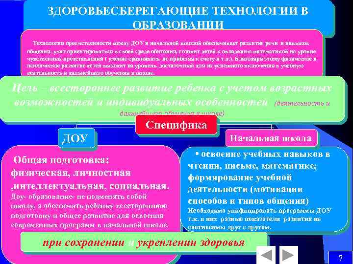 ЗДОРОВЬЕСБЕРЕГАЮЩИЕ ТЕХНОЛОГИИ В ОБРАЗОВАНИИ Технология преемственности между ДОУ и начальной школой обеспечивает развитие речи