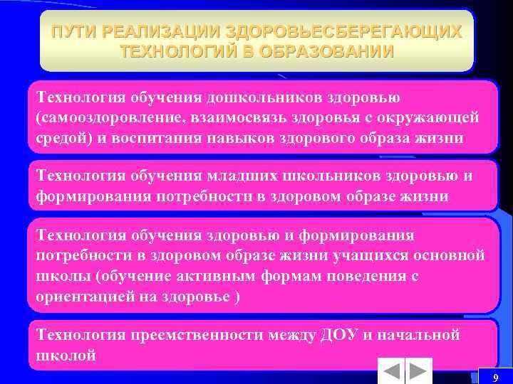 ПУТИ РЕАЛИЗАЦИИ ЗДОРОВЬЕСБЕРЕГАЮЩИХ ТЕХНОЛОГИЙ В ОБРАЗОВАНИИ Технология обучения дошкольников здоровью (самооздоровление, взаимосвязь здоровья с