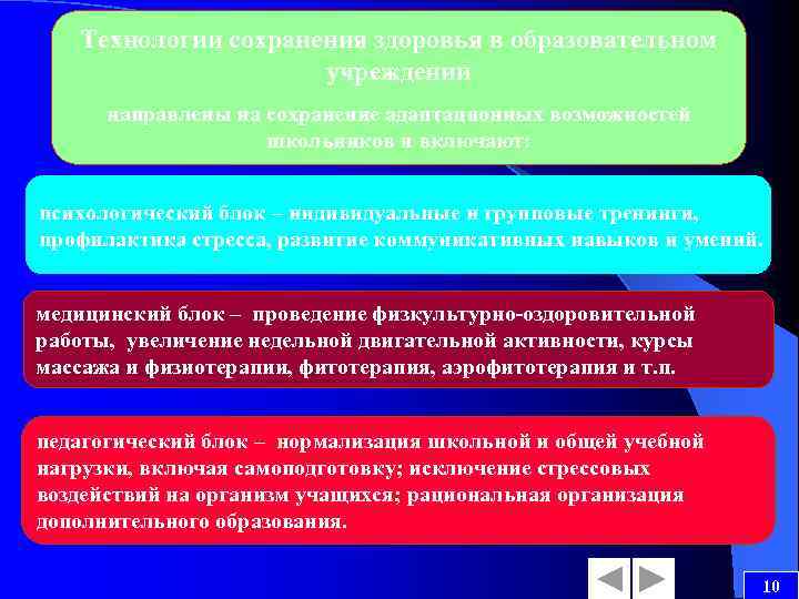 Технологии сохранения здоровья в образовательном учреждении направлены на сохранение адаптационных возможностей школьников и включают: