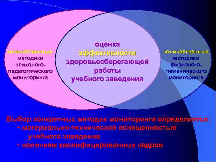 количественные методики психологопедагогического мониторинга оценка эффективности здоровьесберегающей работы учебного заведения количественные методики физиологогигиенического мониторинга