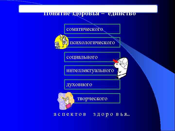 Понятие здоровья – единство соматического психологического социального интеллектуального духовного творческого а с п е