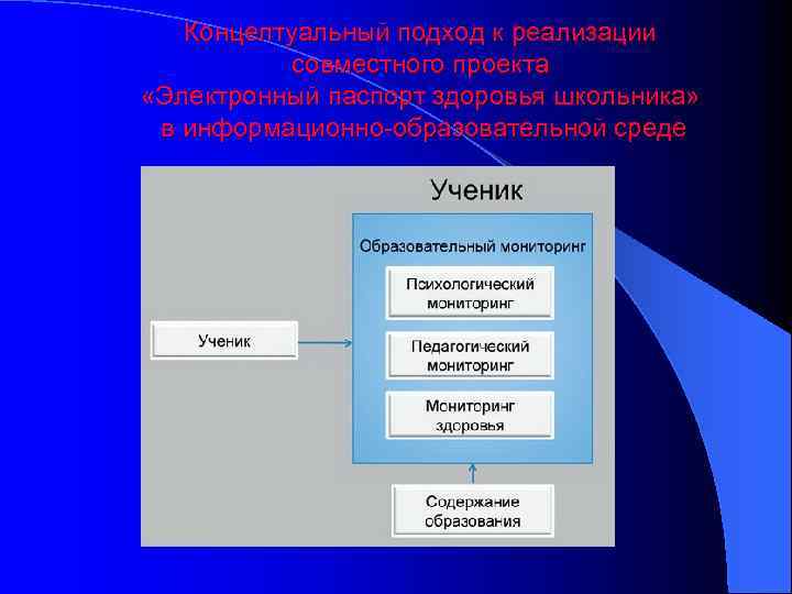 Концептуальный подход к реализации совместного проекта «Электронный паспорт здоровья школьника» в информационно-образовательной среде 