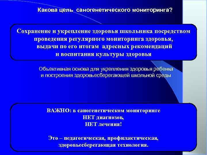 Посредством проведения. Саногенетический диагноз. Саногенетический диагноз пример.