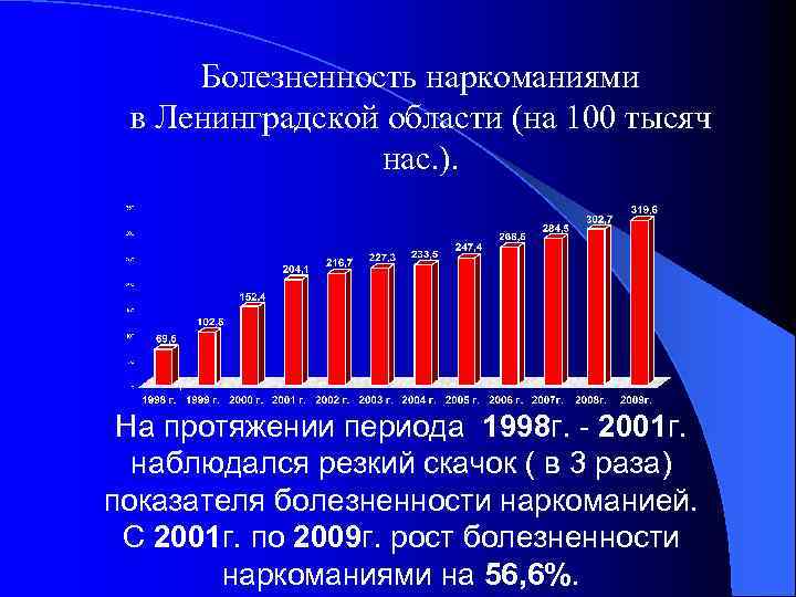 Болезненность наркоманиями в Ленинградской области (на 100 тысяч нас. ). На протяжении периода 1998