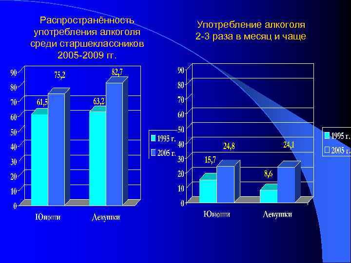 Часто п