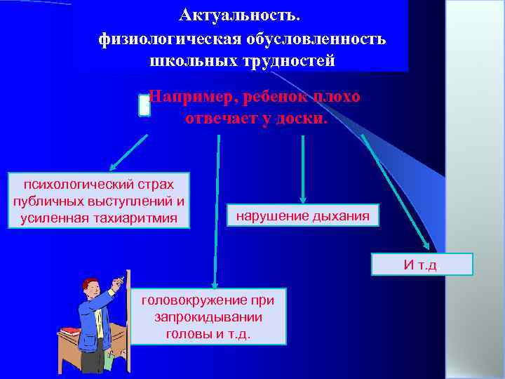 Актуальность. физиологическая обусловленность школьных трудностей Например, ребенок плохо отвечает у доски. психологический страх публичных
