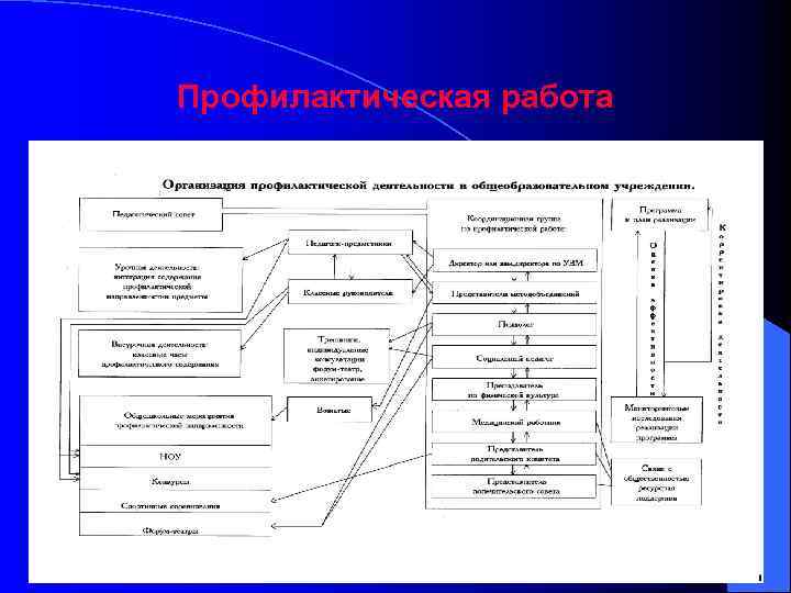 Профилактическая работа 