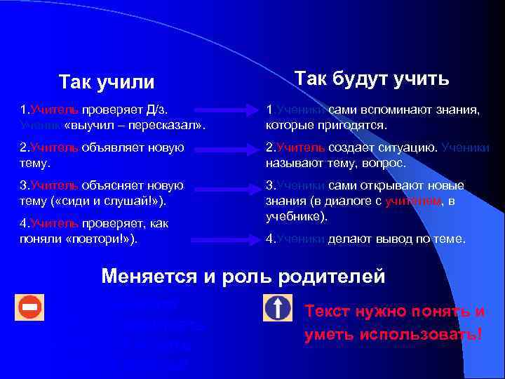 Так учили Так будут учить 1. Учитель проверяет Д/з. Ученик «выучил – пересказал» .
