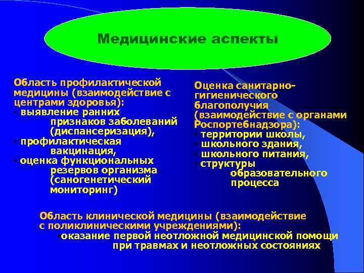 Медицинские аспекты. Что такое аспекты в медицине. Медицинские аспекты питания. Медицинский аспекты творчества.