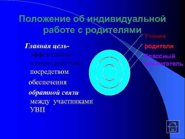 Положение об индивидуальной работе с родителями Ученик Главная цель- эффективное взаимодействие посредством обеспечения обратной