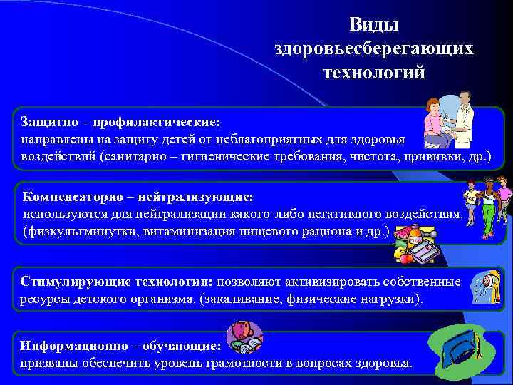 Виды здоровьесберегающих технологий Защитно – профилактические: направлены на защиту детей от неблагоприятных для здоровья