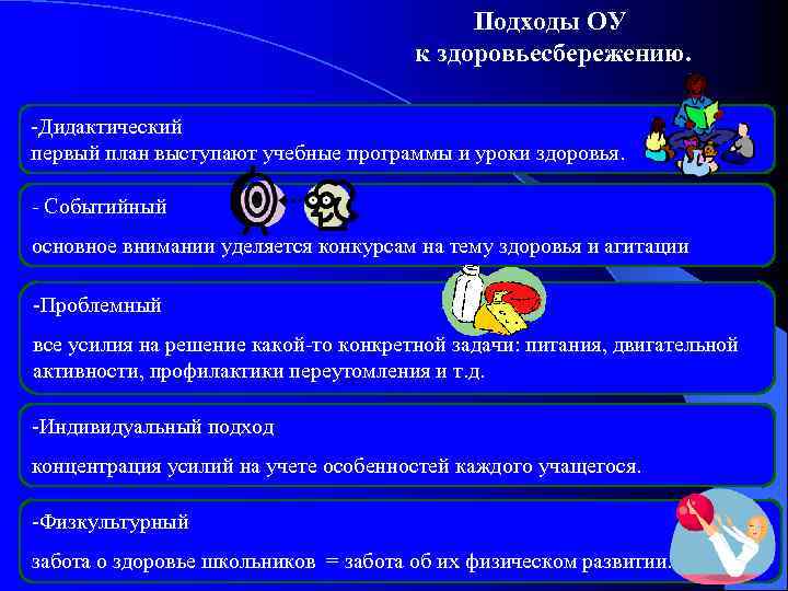 Подходы ОУ к здоровьесбережению. -Дидактический первый план выступают учебные программы и уроки здоровья. -
