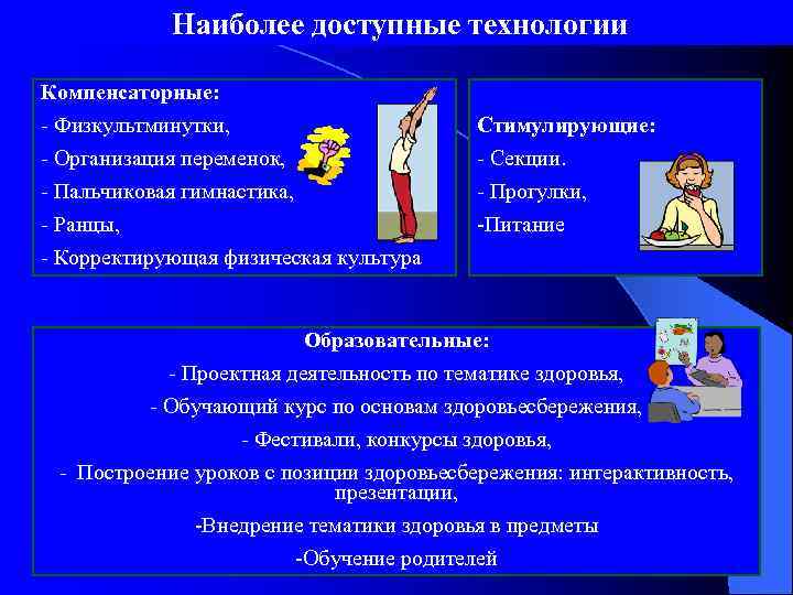Наиболее доступные технологии Компенсаторные: - Физкультминутки, Стимулирующие: - Организация переменок, - Пальчиковая гимнастика, -