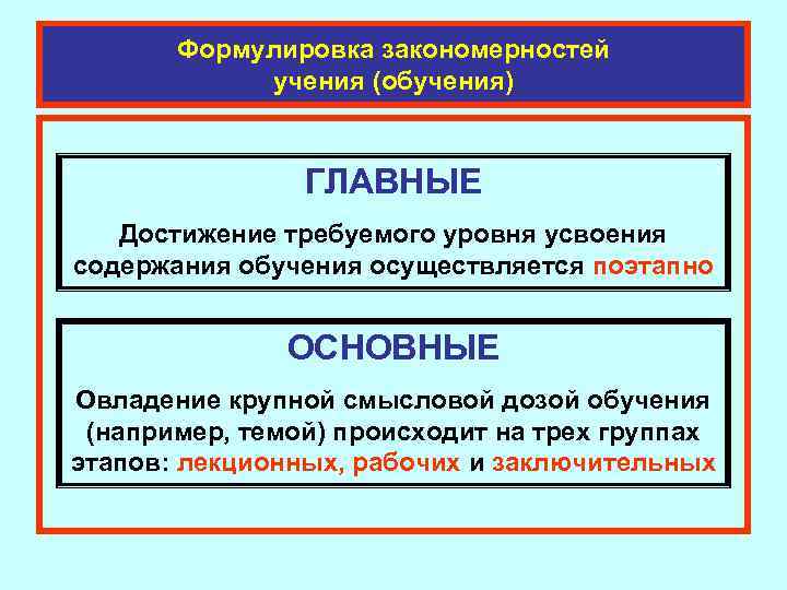 Формулировка закономерностей учения (обучения) ГЛАВНЫЕ Достижение требуемого уровня усвоения содержания обучения осуществляется поэтапно ОСНОВНЫЕ