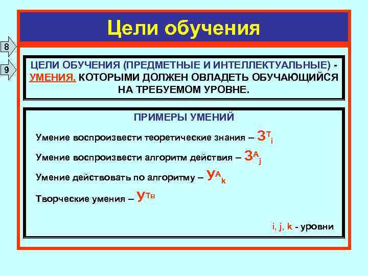 Цели обучения 8 9 ЦЕЛИ ОБУЧЕНИЯ (ПРЕДМЕТНЫЕ И ИНТЕЛЛЕКТУАЛЬНЫЕ) УМЕНИЯ, КОТОРЫМИ ДОЛЖЕН ОВЛАДЕТЬ ОБУЧАЮЩИЙСЯ