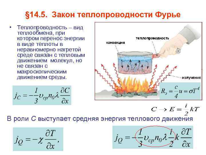 Благодаря какому виду теплопередачи нагревается вода. Основной закон теплопроводности закон Фурье. Математическое выражение закона Фурье для теплопроводности. Закон Фурье коэффициент теплопроводности. Закон теплопередачи Фурье.