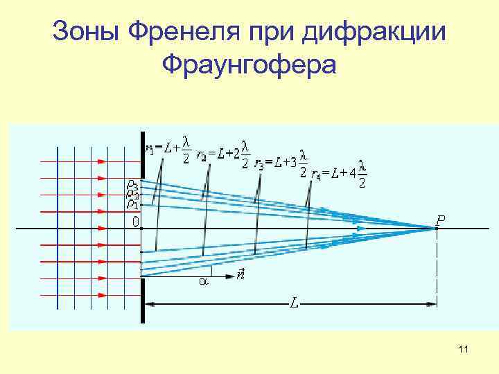 Объясните суть дифракции фраунгофера на щели или на непрозрачном экране дайте поясняющий рисунок