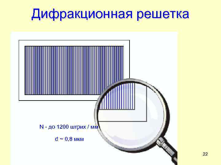 В чем разница в дифракционных картинах решеток с 50 и 100 штрихами на одном миллиметре