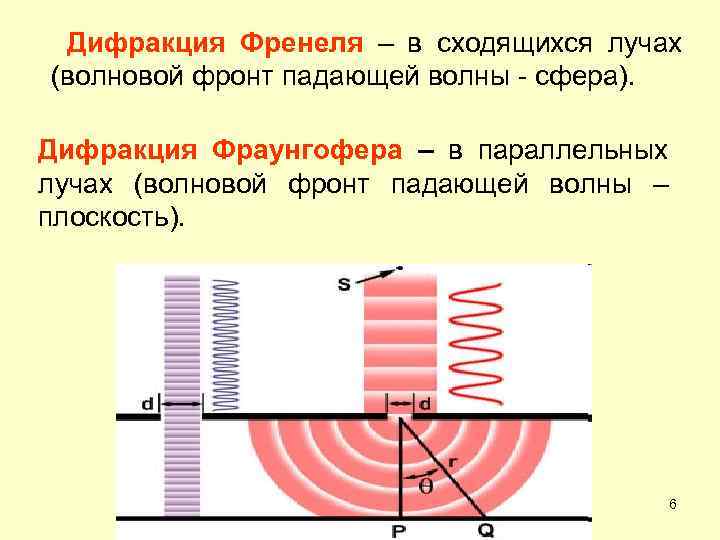 Дифракция френеля и фраунгофера картинки