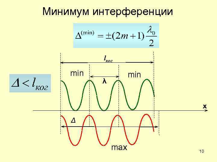 Минимум интерференции lког min λ х Δ max 10 