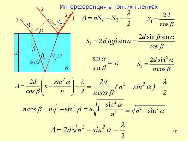 2 1 d Интерференция в тонких пленках 2 α α β S 1/2 β