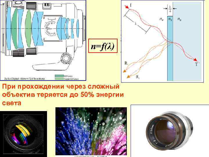 Спектр Солнца n=f(λ) При прохождении через сложный объектив теряется до 50% энергии света 