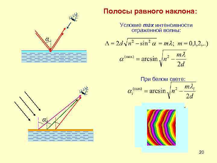 Почему интерференционную картину в тонких пленках называют полосами равного наклона