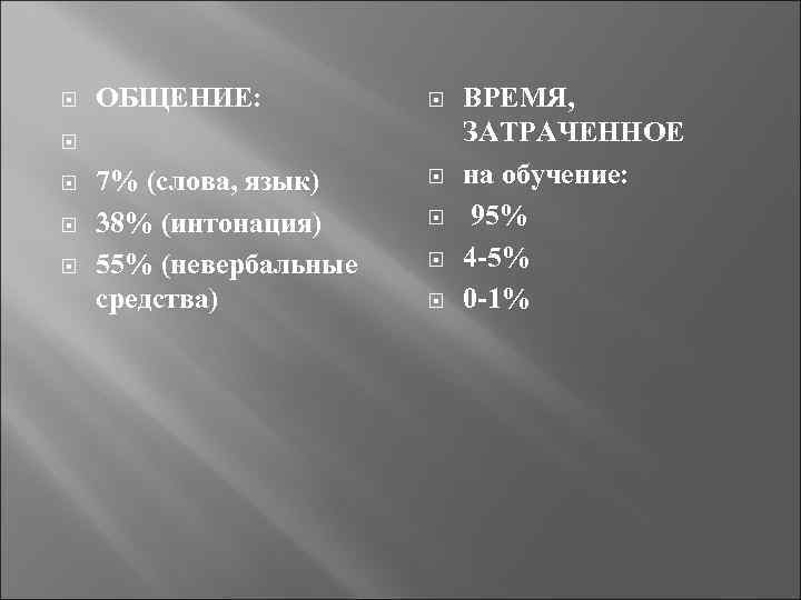  ОБЩЕНИЕ: 7% (слова, язык) 38% (интонация) 55% (невербальные средства) ВРЕМЯ, ЗАТРАЧЕННОЕ на обучение: