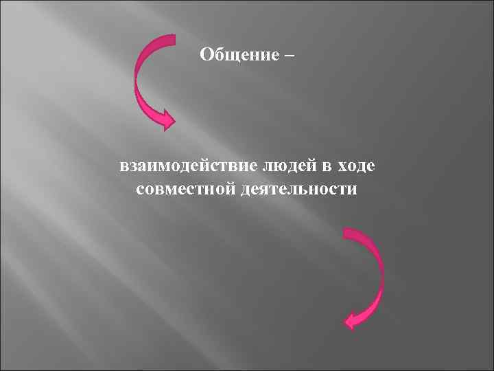 Общение – взаимодействие людей в ходе совместной деятельности 
