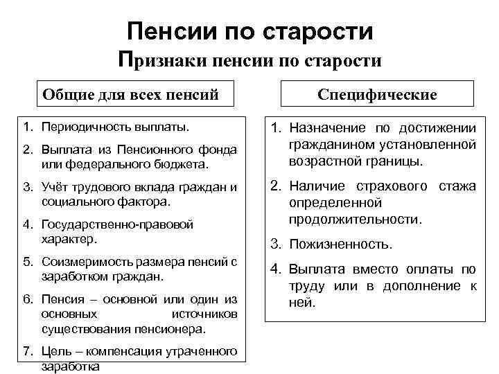 Пенсии по старости Признаки пенсии по старости Общие для всех пенсий 1. Периодичность выплаты.