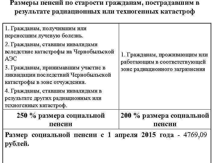 Размеры пенсий по старости гражданам, пострадавшим в результате радиационных или техногенных катастроф 1. Гражданам,