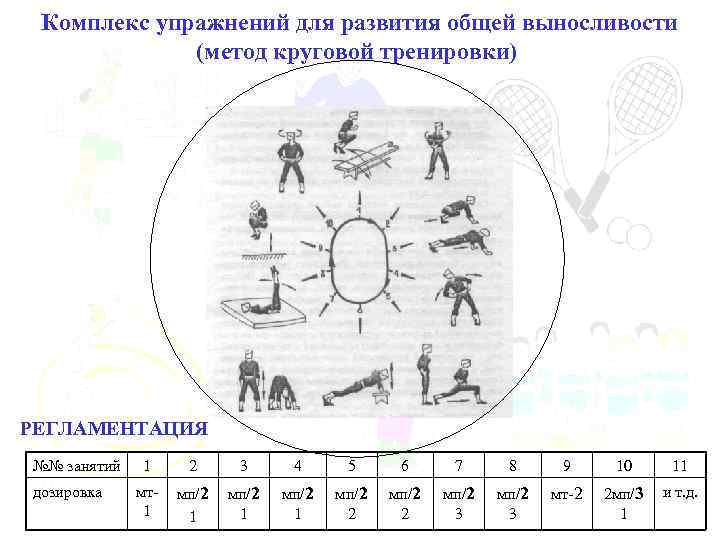 На каком рисунке изображена потеря выносливости