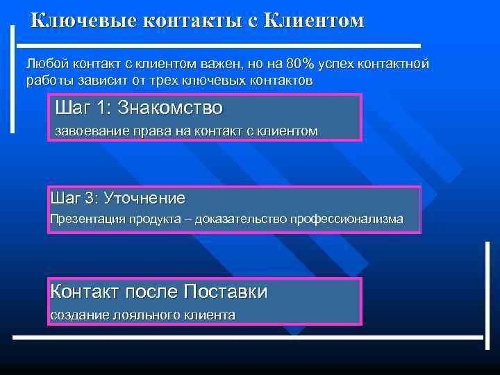 Ключевые контакты с Клиентом Любой контакт с клиентом важен, но на 80% успех контактной
