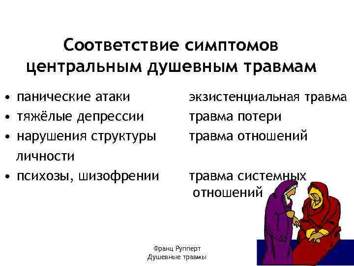 Соответствие симптомов центральным душевным травмам • панические атаки • тяжёлые депрессии • нарушения структуры