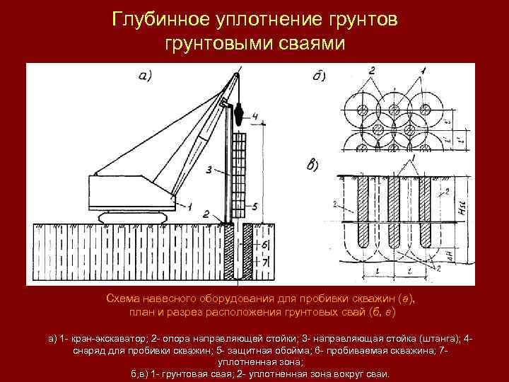 Уплотнение грунтов презентация