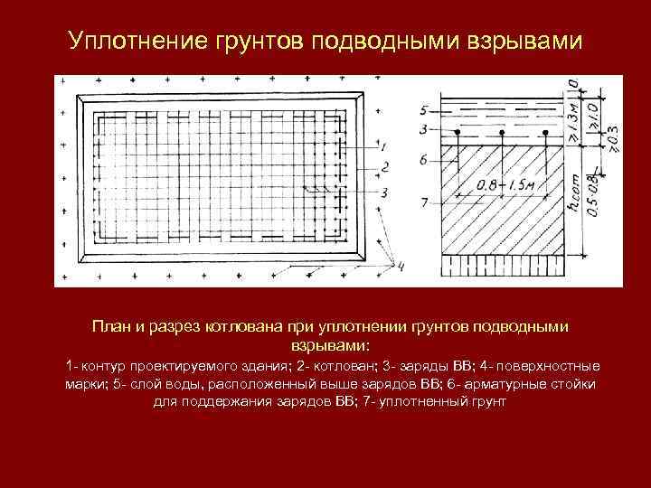 Уплотнение грунтов презентация