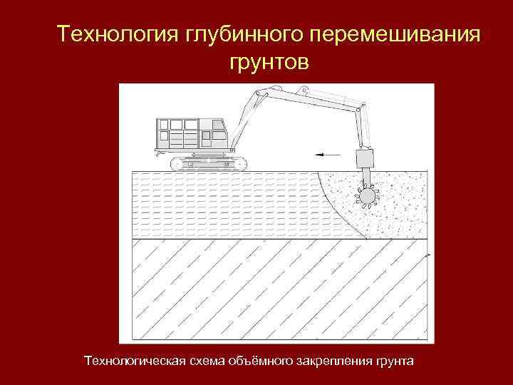 Технология глубинного перемешивания грунтов Технологическая схема объёмного закрепления грунта 